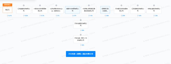 天合光能2亿元投资新设晶硅公司，含半导体器件专用设备制造业务