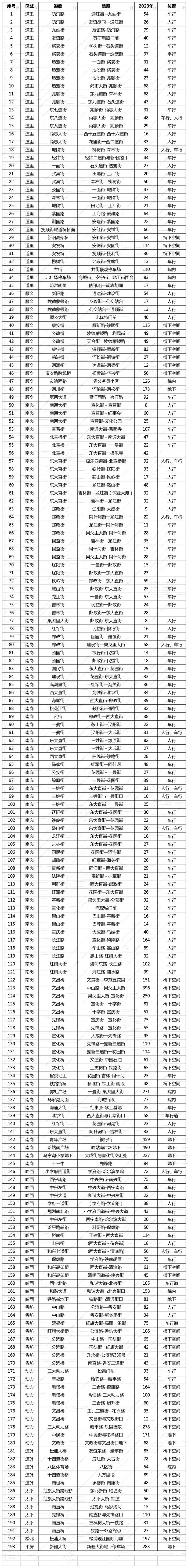 12000个泊位免费停！城泊通开放190余处停车场护航中考