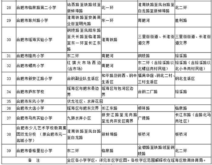 最新最全！2023合肥中小学学区划分出炉！