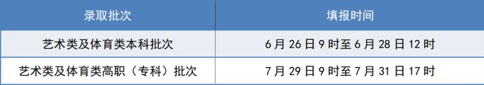 开始 | 2023天津高考志愿模拟填报！志愿填报36问，这份攻略请收好！