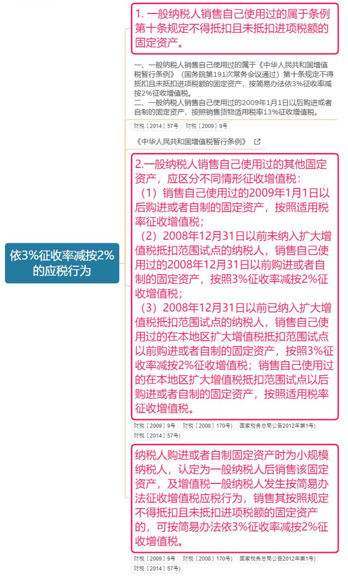 购进按13%抵扣，给客户开票却是9%和6%？这是可以的吗？！