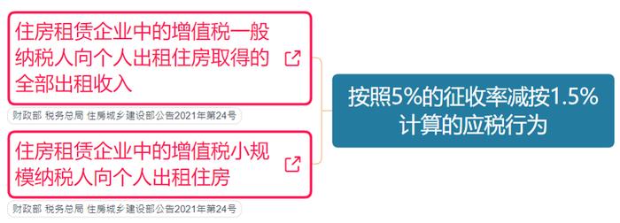 购进按13%抵扣，给客户开票却是9%和6%？这是可以的吗？！