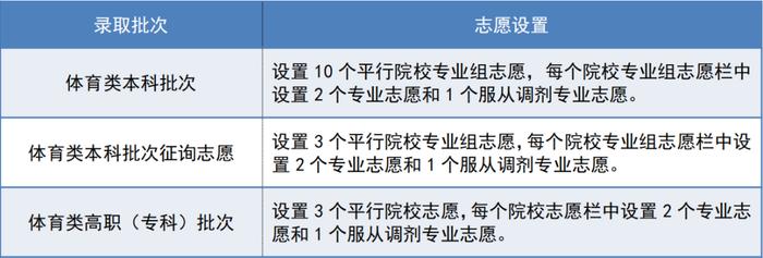 开始 | 2023天津高考志愿模拟填报！志愿填报36问，这份攻略请收好！