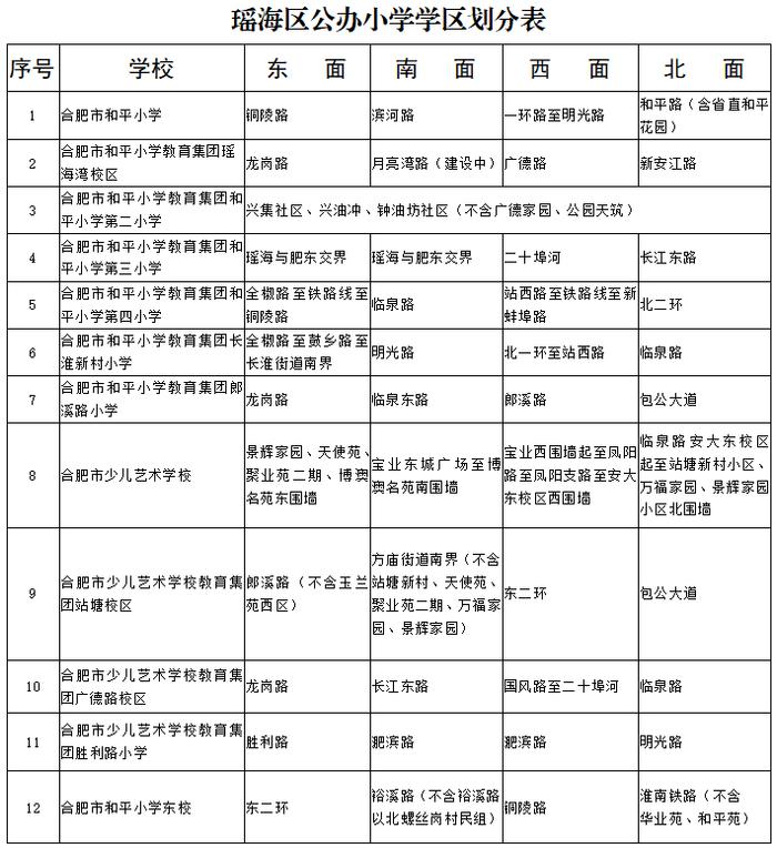 最新最全！2023合肥中小学学区划分出炉！