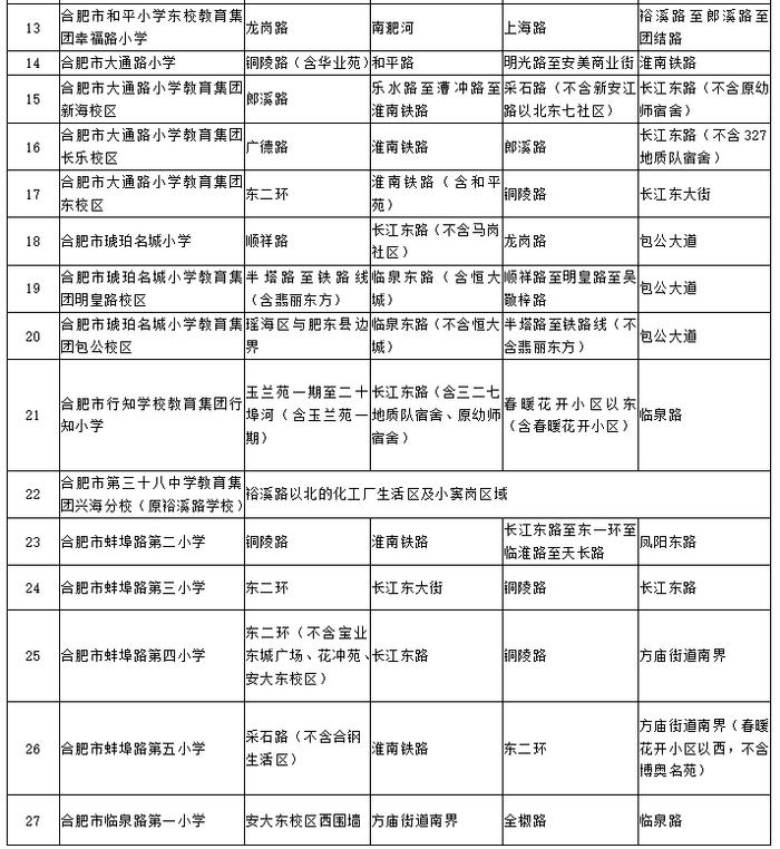 最新最全！2023合肥中小学学区划分出炉！