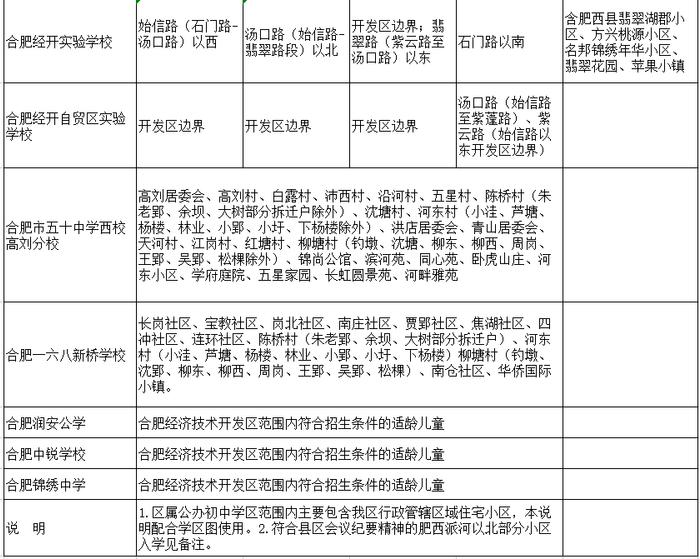 最新最全！2023合肥中小学学区划分出炉！