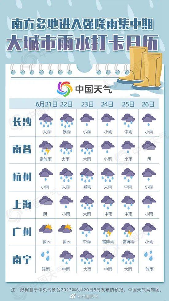 快看！上海端午假期哪天不下雨？南方多地将迎最强降雨，雨水打卡日历来了