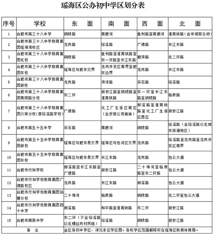 最新最全！2023合肥中小学学区划分出炉！