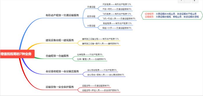 购进按13%抵扣，给客户开票却是9%和6%？这是可以的吗？！