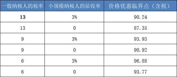 购进按13%抵扣，给客户开票却是9%和6%？这是可以的吗？！