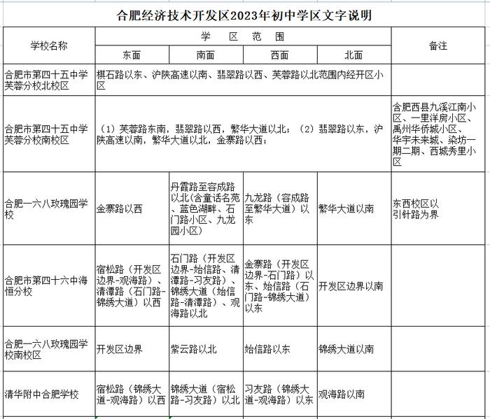 最新最全！2023合肥中小学学区划分出炉！