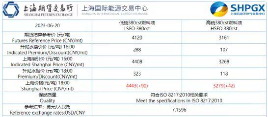 2023年燃料油行业论坛暨中国上海燃料油保税船供报价发布活动在上海举行