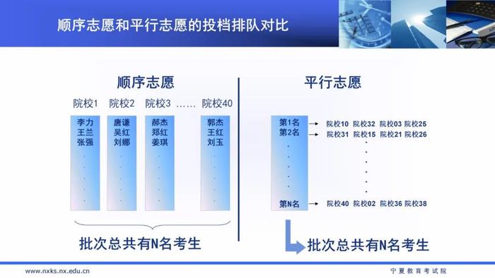 6月23日，宁夏公布2023年高考成绩！