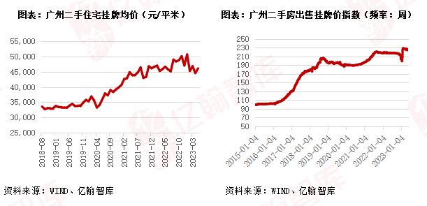 一线城市的二手房真的凉了吗？