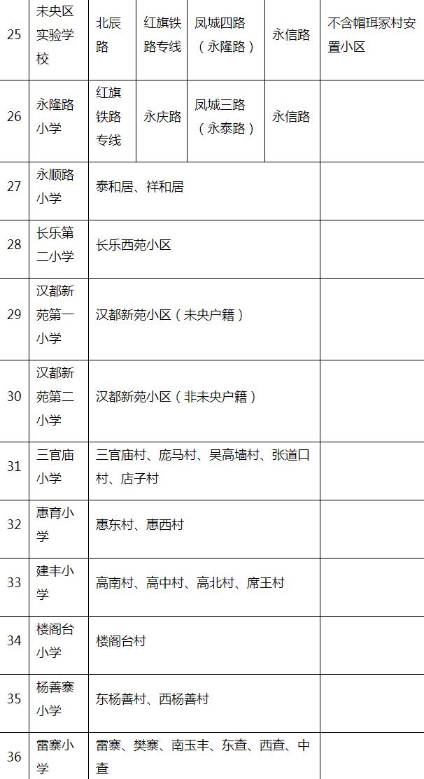 2023年西安市未央区义务教育公办学校学区划分公布