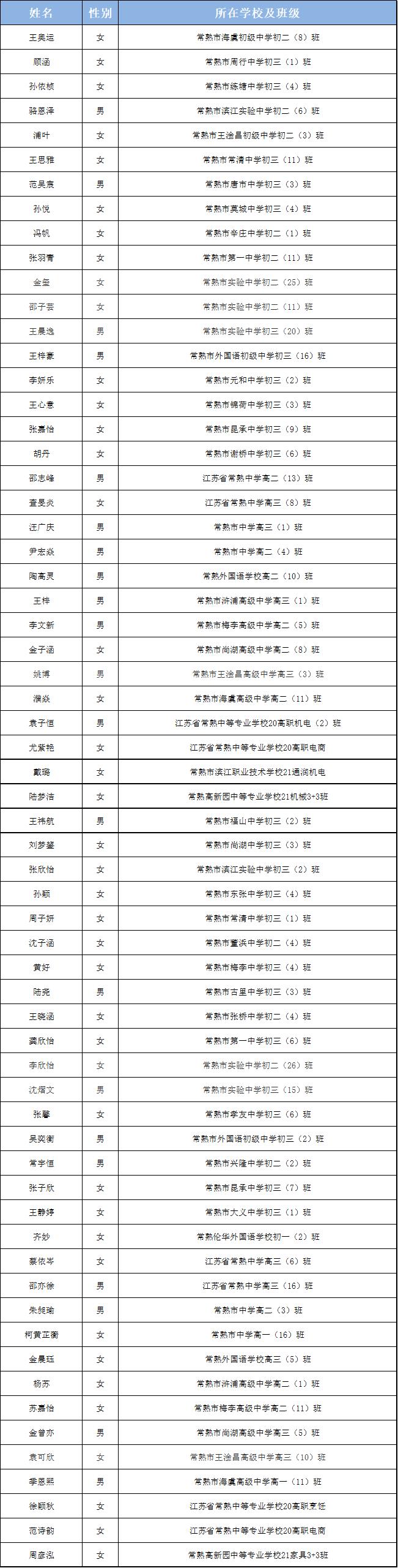 苏州市三好学生、优秀学生干部名单公布