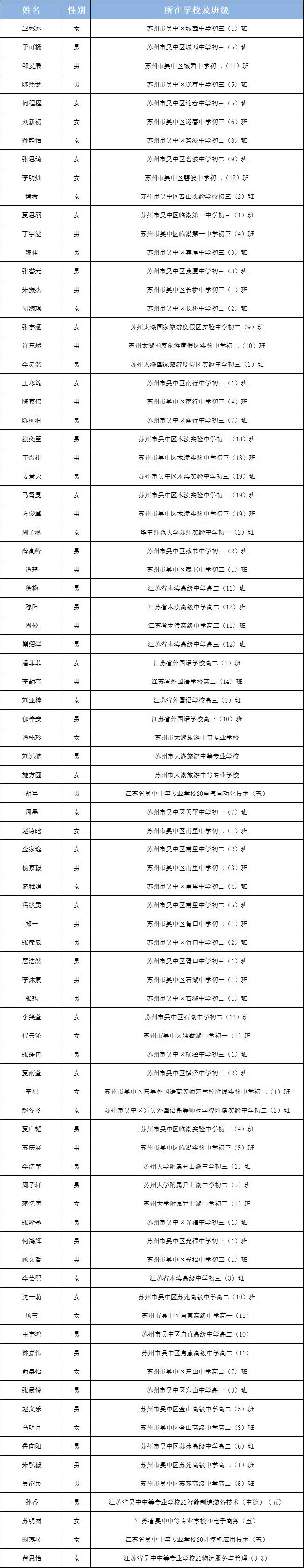 苏州市三好学生、优秀学生干部名单公布