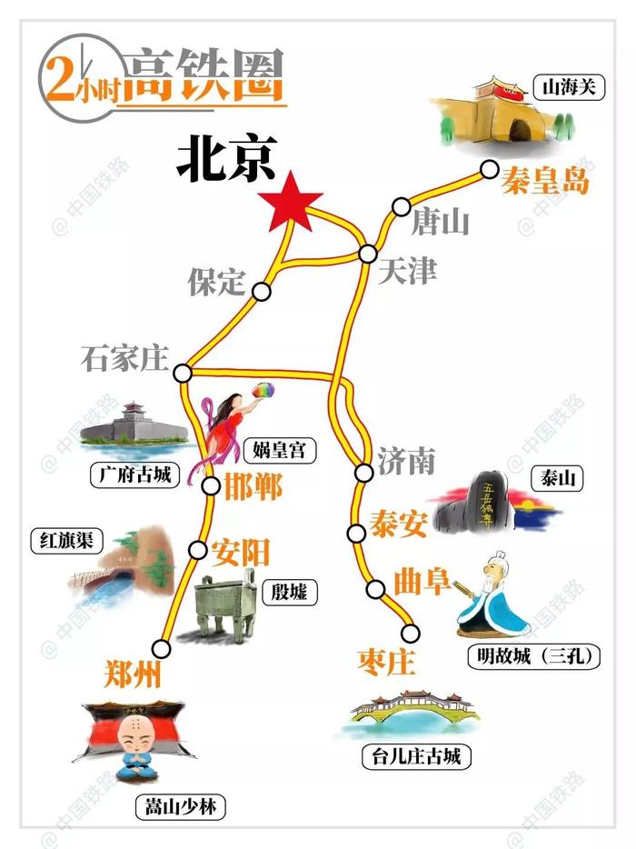 端午去哪儿玩？从北京出发，乘高铁3小时内就到→