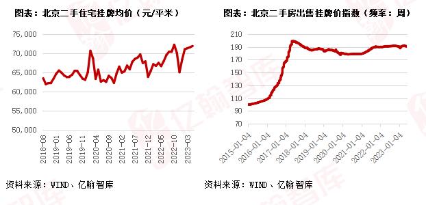 一线城市的二手房真的凉了吗？