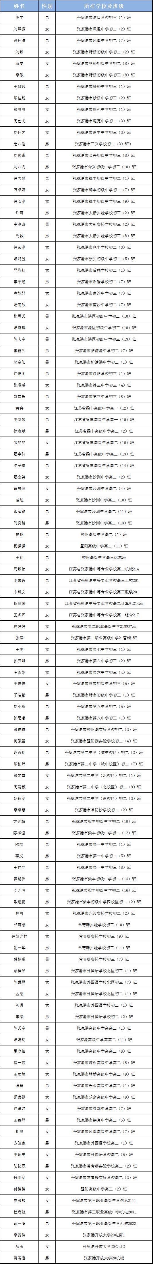 苏州市三好学生、优秀学生干部名单公布