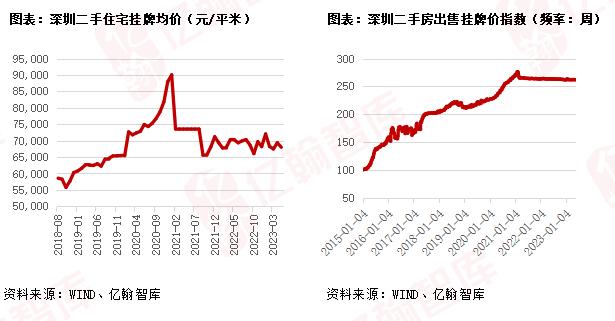 一线城市的二手房真的凉了吗？