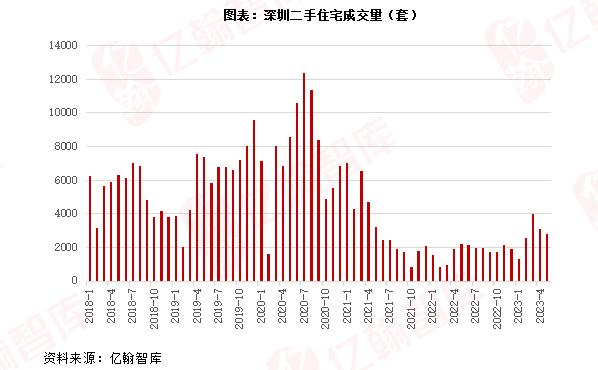 一线城市的二手房真的凉了吗？