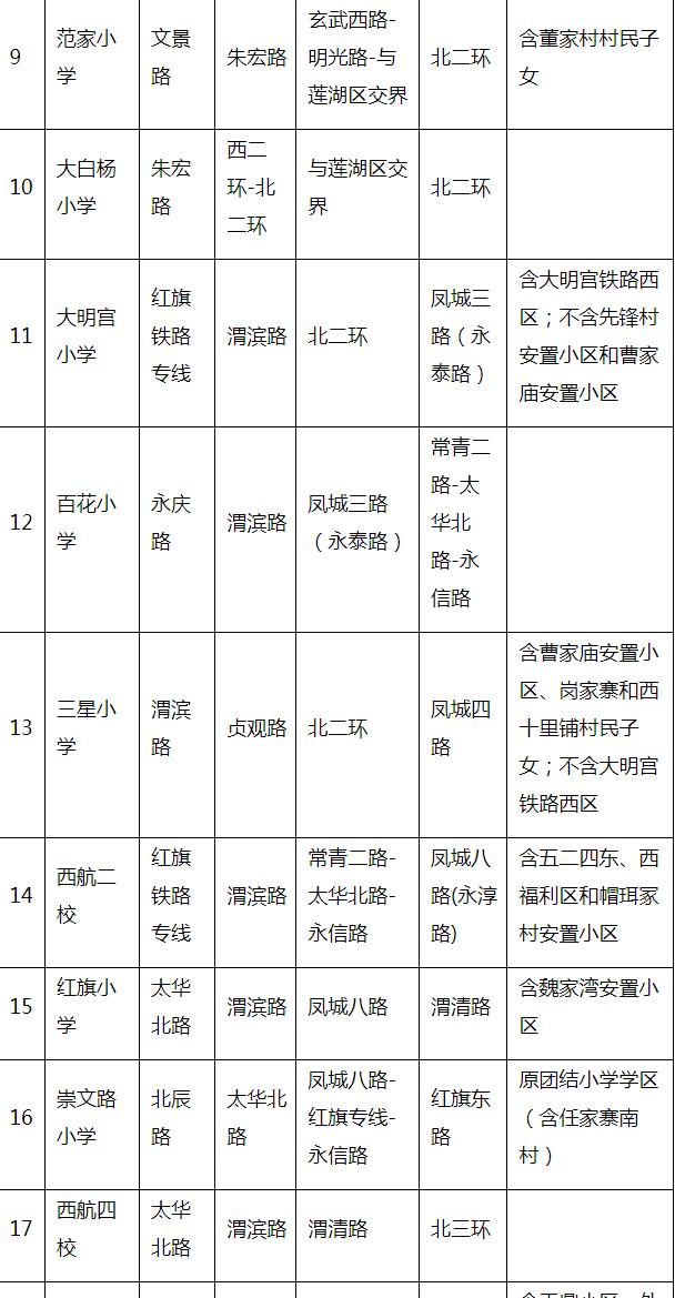 2023年西安市未央区义务教育公办学校学区划分公布