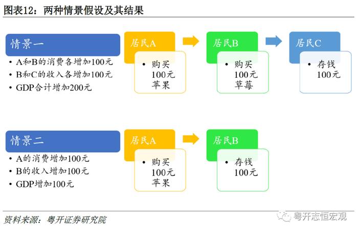 为何广义货币M2同比高增，经济和通胀却持续低迷？