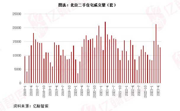 一线城市的二手房真的凉了吗？