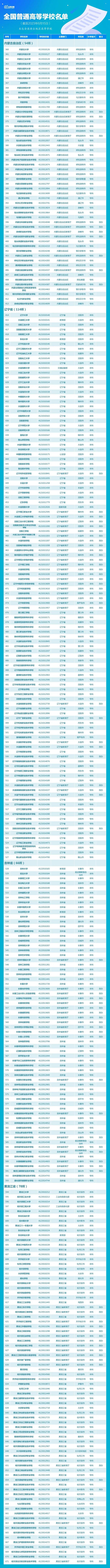 关注 | 报志愿有用！全国3072所高校全名单汇总