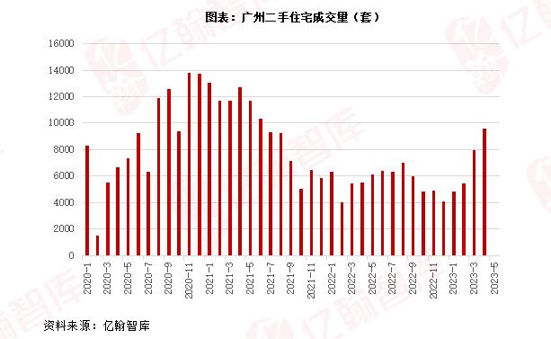 一线城市的二手房真的凉了吗？