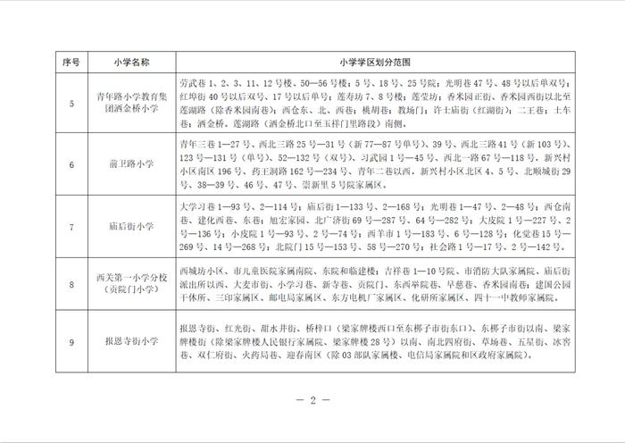 刚刚！2023西安学区划分公布！快看你家孩子将在哪上学？