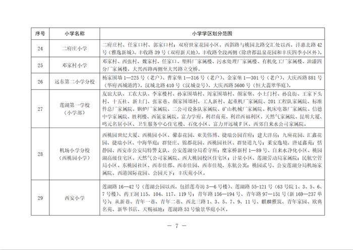 刚刚！2023西安学区划分公布！快看你家孩子将在哪上学？