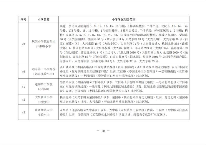 刚刚！2023西安学区划分公布！快看你家孩子将在哪上学？