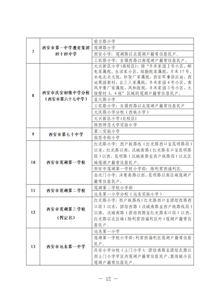 刚刚！2023西安学区划分公布！快看你家孩子将在哪上学？