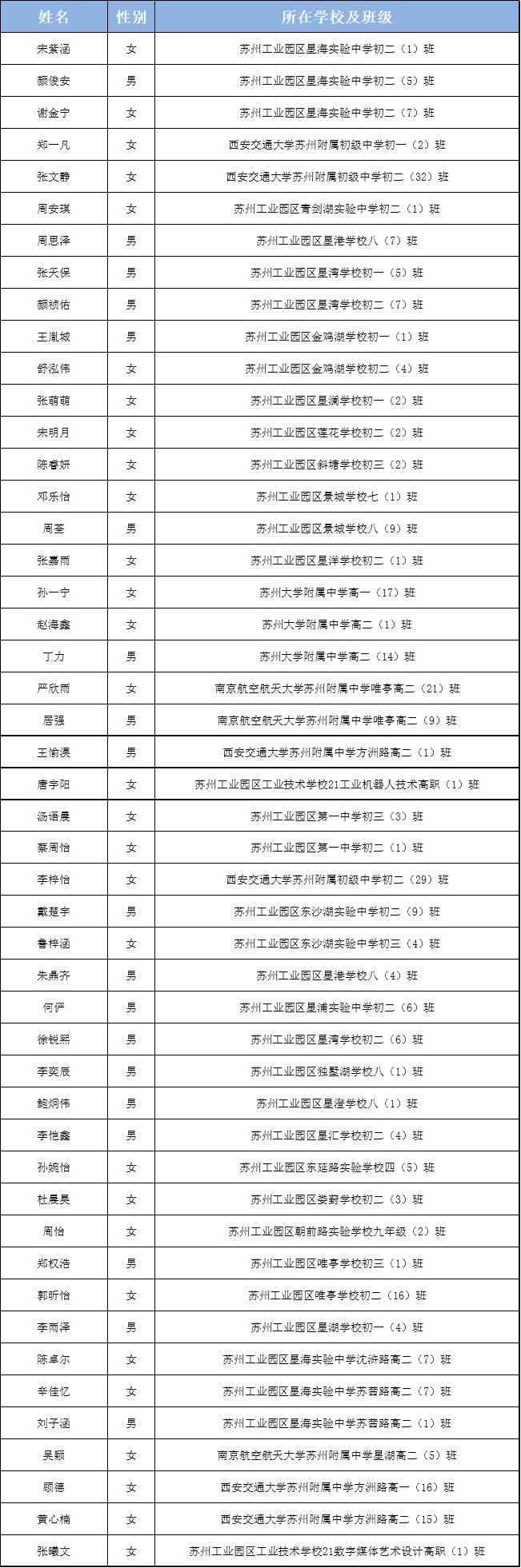 苏州市三好学生、优秀学生干部名单公布