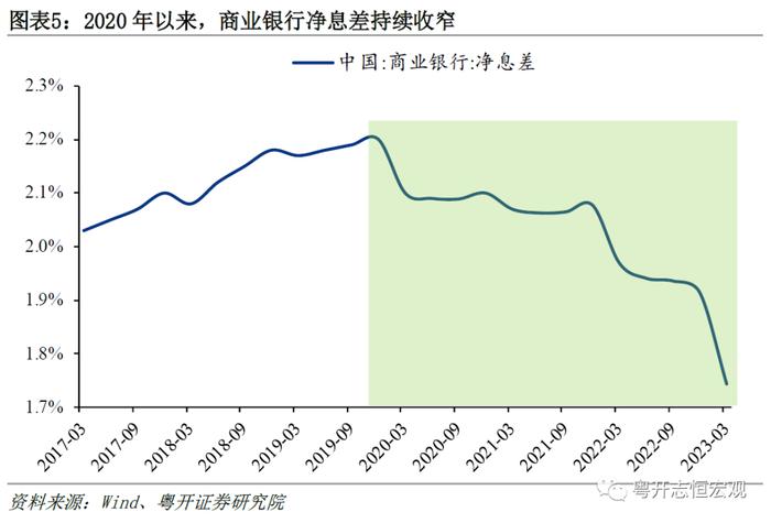 为何广义货币M2同比高增，经济和通胀却持续低迷？