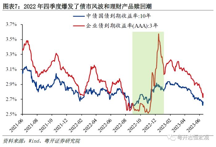 为何广义货币M2同比高增，经济和通胀却持续低迷？