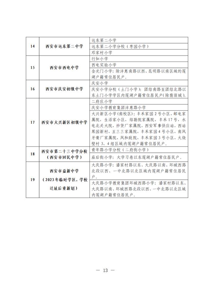 刚刚！2023西安学区划分公布！快看你家孩子将在哪上学？