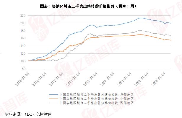 一线城市的二手房真的凉了吗？