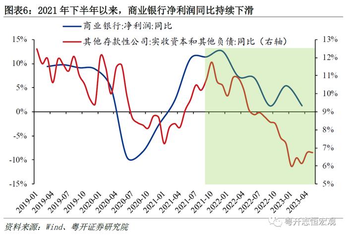 为何广义货币M2同比高增，经济和通胀却持续低迷？