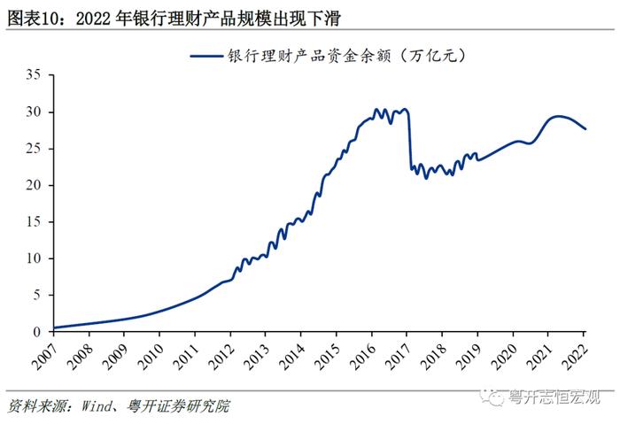 为何广义货币M2同比高增，经济和通胀却持续低迷？