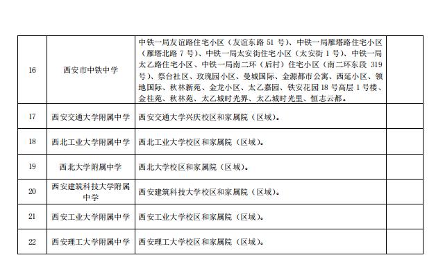 刚刚！2023西安学区划分公布！快看你家孩子将在哪上学？