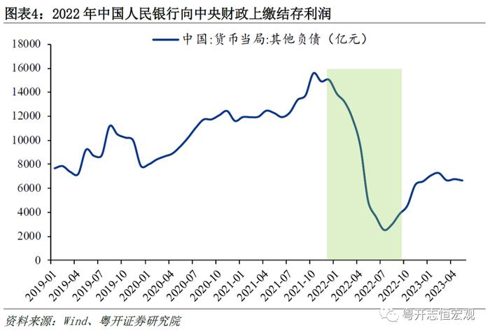 为何广义货币M2同比高增，经济和通胀却持续低迷？