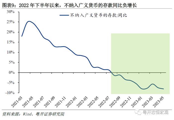 为何广义货币M2同比高增，经济和通胀却持续低迷？