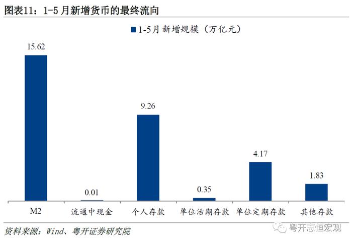 为何广义货币M2同比高增，经济和通胀却持续低迷？