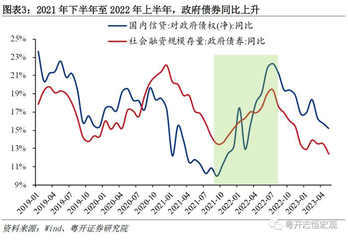 为何广义货币M2同比高增，经济和通胀却持续低迷？