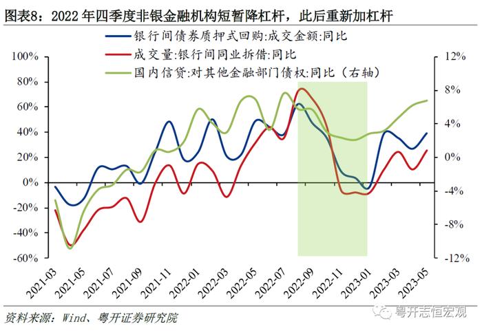 为何广义货币M2同比高增，经济和通胀却持续低迷？