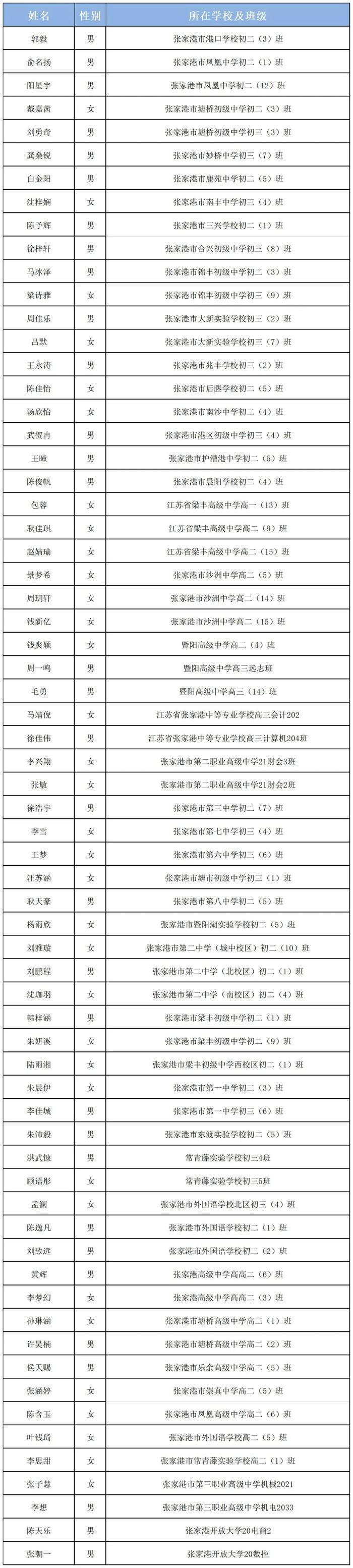 苏州市三好学生、优秀学生干部名单公布