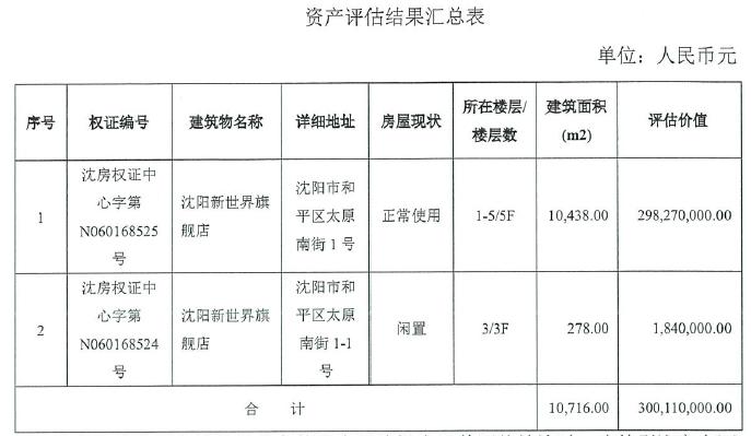 ​4年亏损超29亿！品牌服饰再次卖房回血